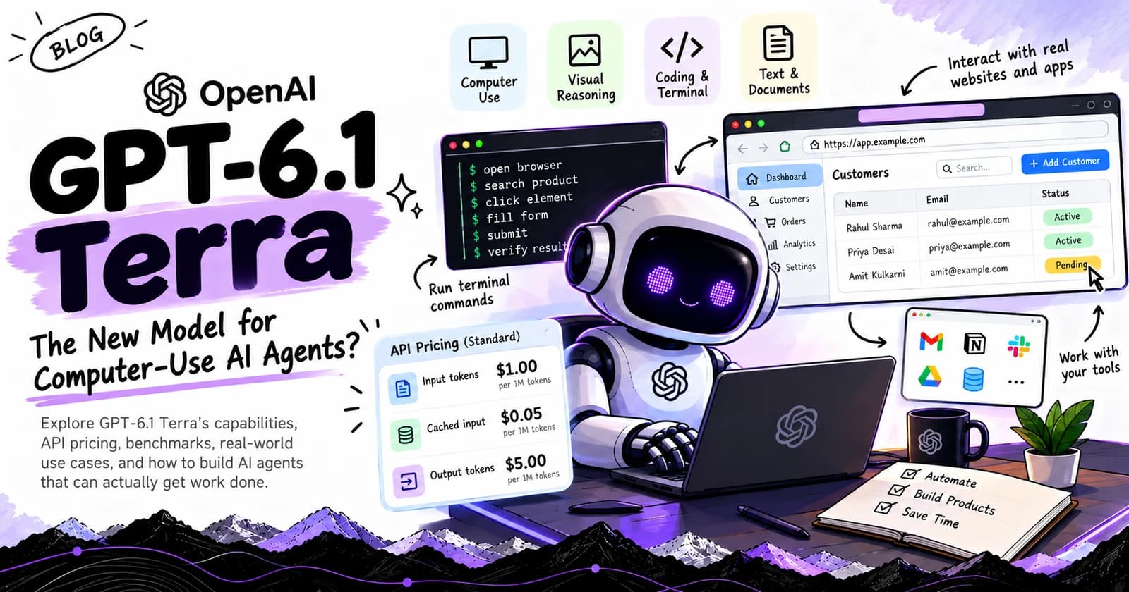 GPT-6.1 Terra Explained: API Pricing, Benchmarks, Computer Use, and Real-World AI Agents — Architectural Infographic and Systems Diagram